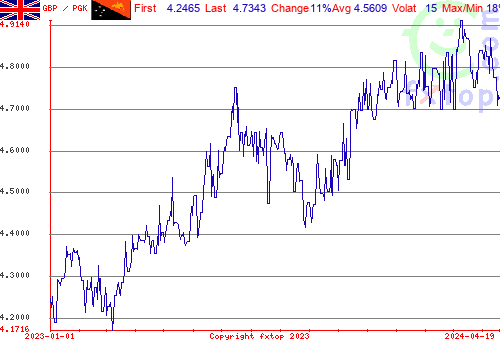 historical graph, click to enlarge