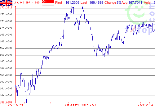 historical graph, click to enlarge