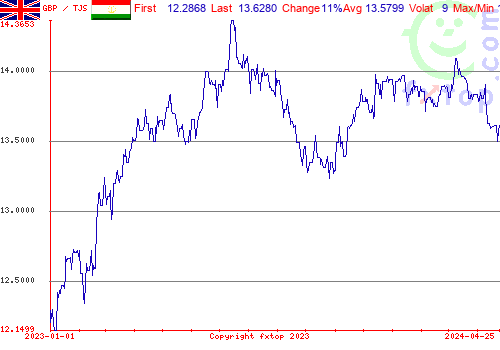 historical graph, click to enlarge