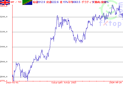 履歴グラフ、クリックすると拡大します。