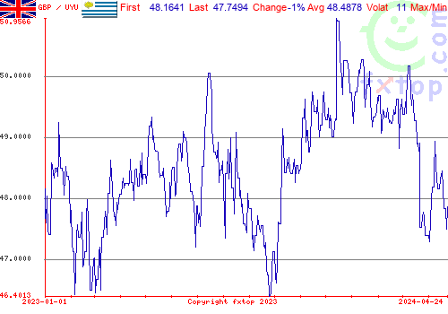 historical graph, click to enlarge