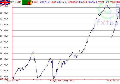 historical graph, click to enlarge