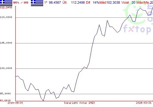 Clique para ampliar o gráfico