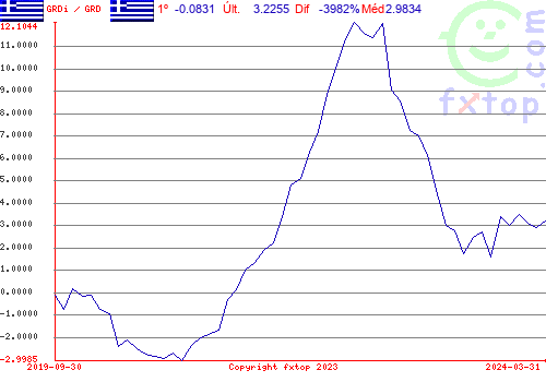 Clique para ampliar o gráfico