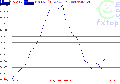 Clique para ampliar o gráfico