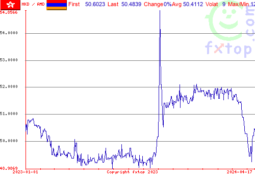 historical graph, click to enlarge