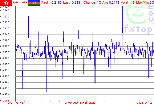 historical graph, click to enlarge