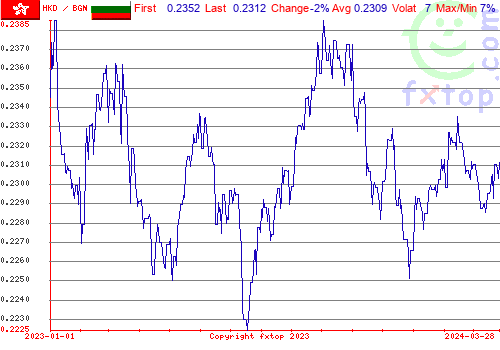 historical graph, click to enlarge