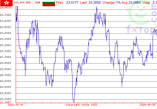 historical graph, click to enlarge