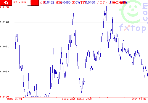 履歴グラフ、クリックすると拡大します。