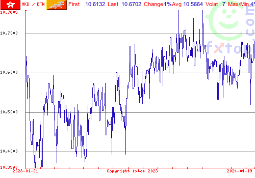 historical graph, click to enlarge