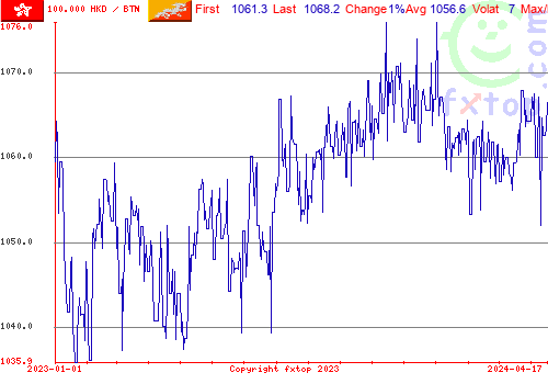 historical graph, click to enlarge