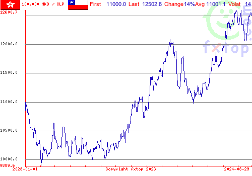 historical graph, click to enlarge