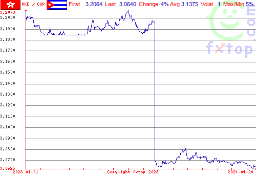 historical graph, click to enlarge