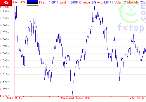 historical graph, click to enlarge