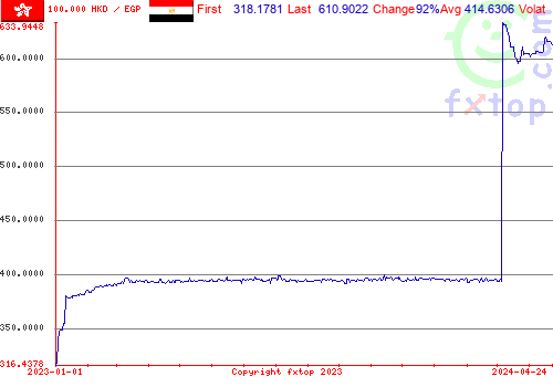 historical graph, click to enlarge