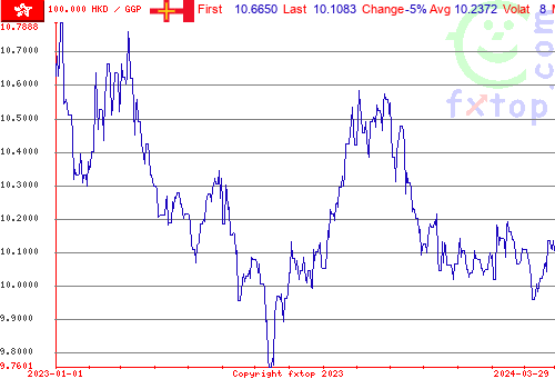 historical graph, click to enlarge