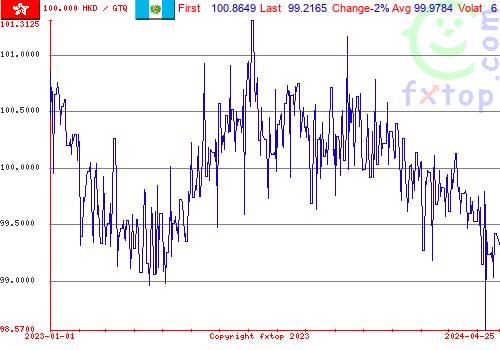 historical graph, click to enlarge