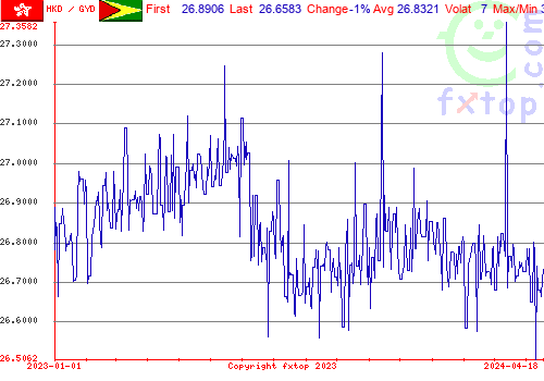 historical graph, click to enlarge