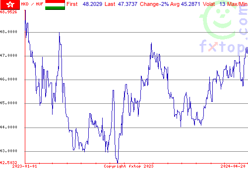 historical graph, click to enlarge