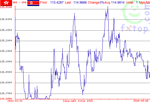 historical graph, click to enlarge