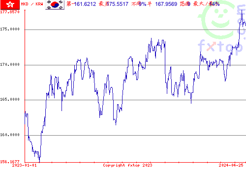 历史图形，点击放大