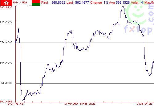 historical graph, click to enlarge