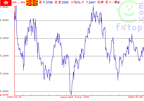 历史图形，点击放大