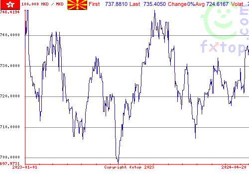 historical graph, click to enlarge