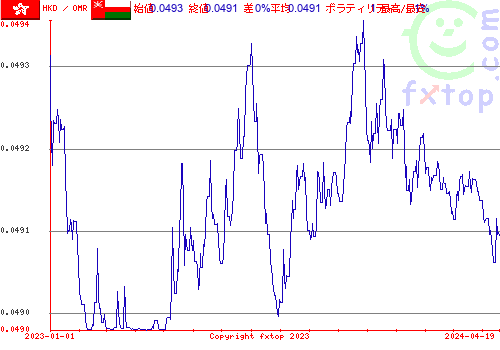 履歴グラフ、クリックすると拡大します。