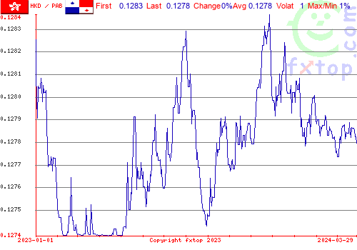 historical graph, click to enlarge