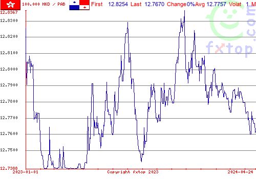 historical graph, click to enlarge