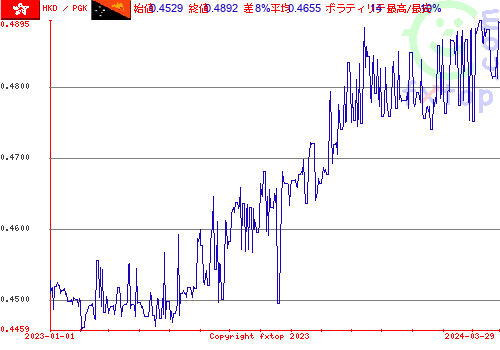 履歴グラフ、クリックすると拡大します。