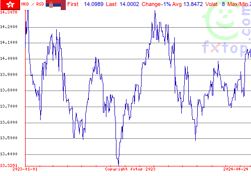 historical graph, click to enlarge