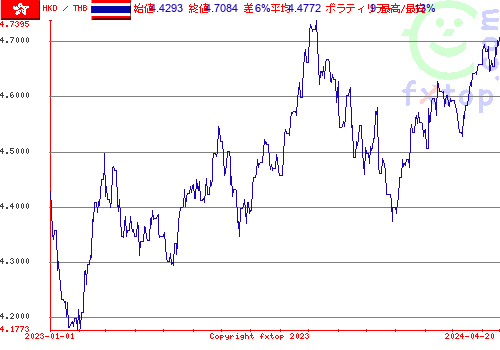 履歴グラフ、クリックすると拡大します。