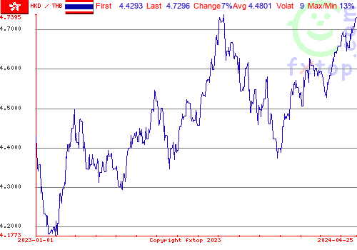 historical graph, click to enlarge