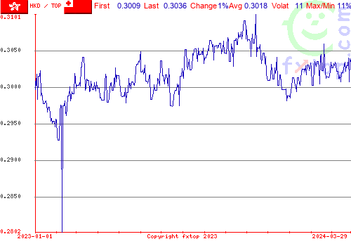 historical graph, click to enlarge