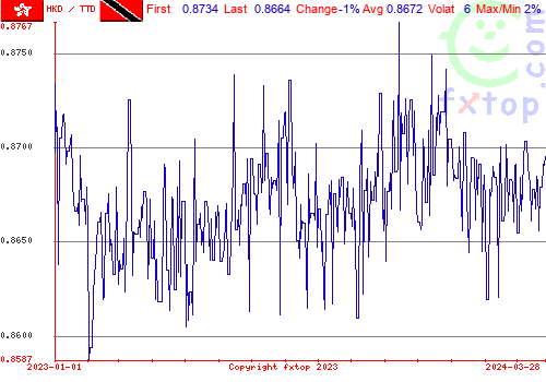 historical graph, click to enlarge