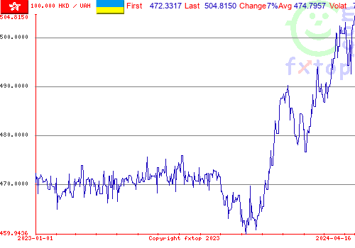 historical graph, click to enlarge