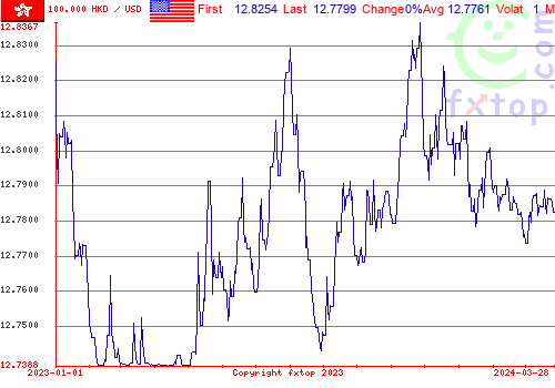 historical graph, click to enlarge