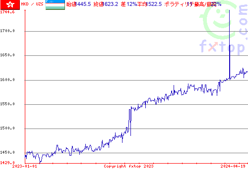 履歴グラフ、クリックすると拡大します。