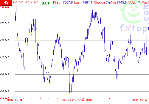 historical graph, click to enlarge