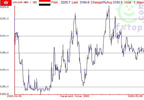 historical graph, click to enlarge