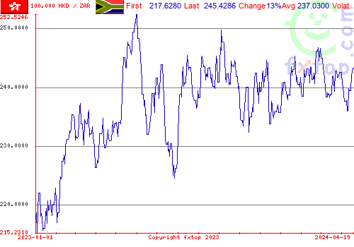 historical graph, click to enlarge