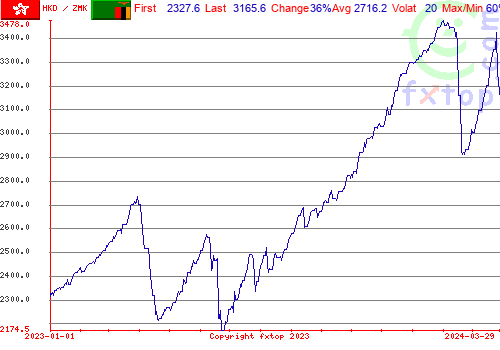 historical graph, click to enlarge