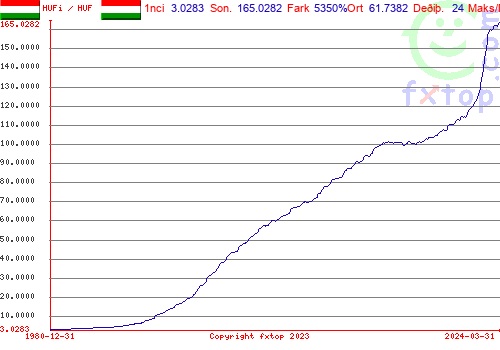  Grafiði büyütmek için týklayýnýz