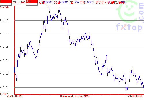 履歴グラフ、クリックすると拡大します。