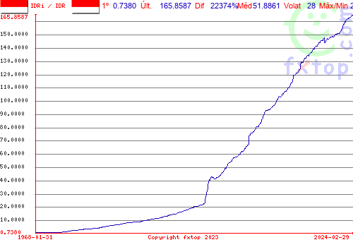 Clique para ampliar o gráfico