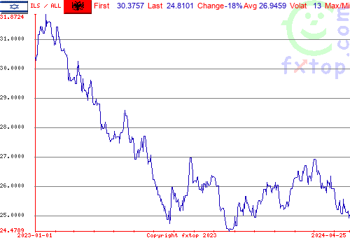 historical graph, click to enlarge