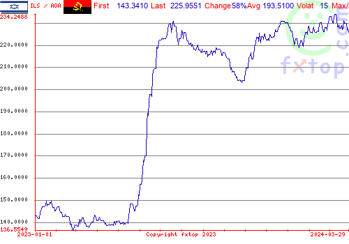 historical graph, click to enlarge